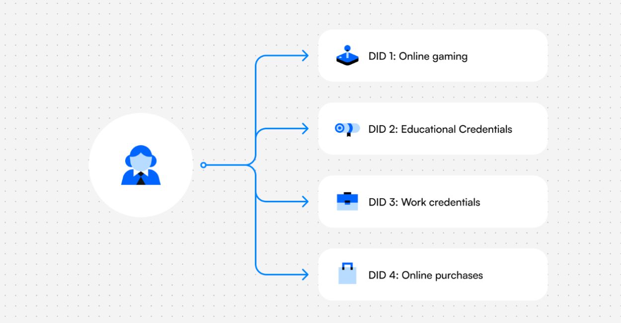Verifiable Digital Certificates Complete Guide On How They Work